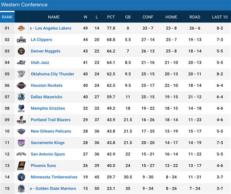 standing nba 2024 today